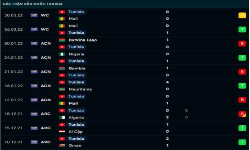 soi kèo Đan Mạch vs Tunisia