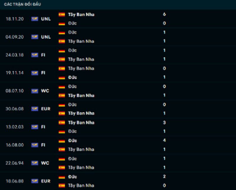 soi kèo Tây Ban Nha vs Đức
