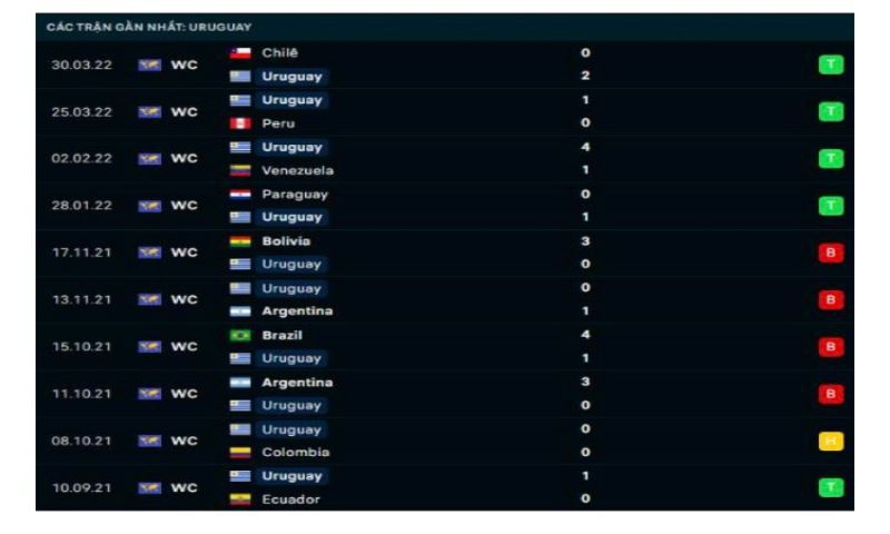 Soi kèo Uruguay vs Hàn Quốc