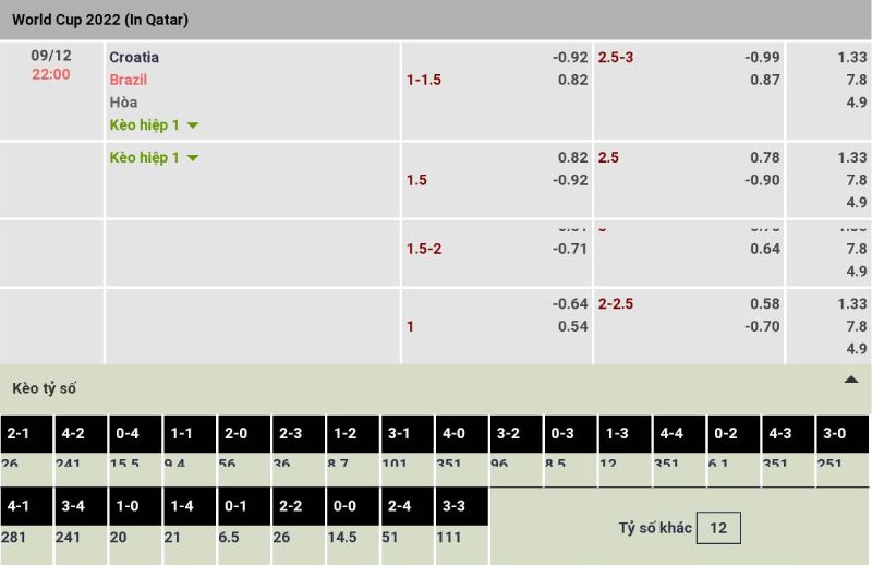 Bảng kèo Brazil vs Croatia 22h thứ sáu ngày 09/12/2022 